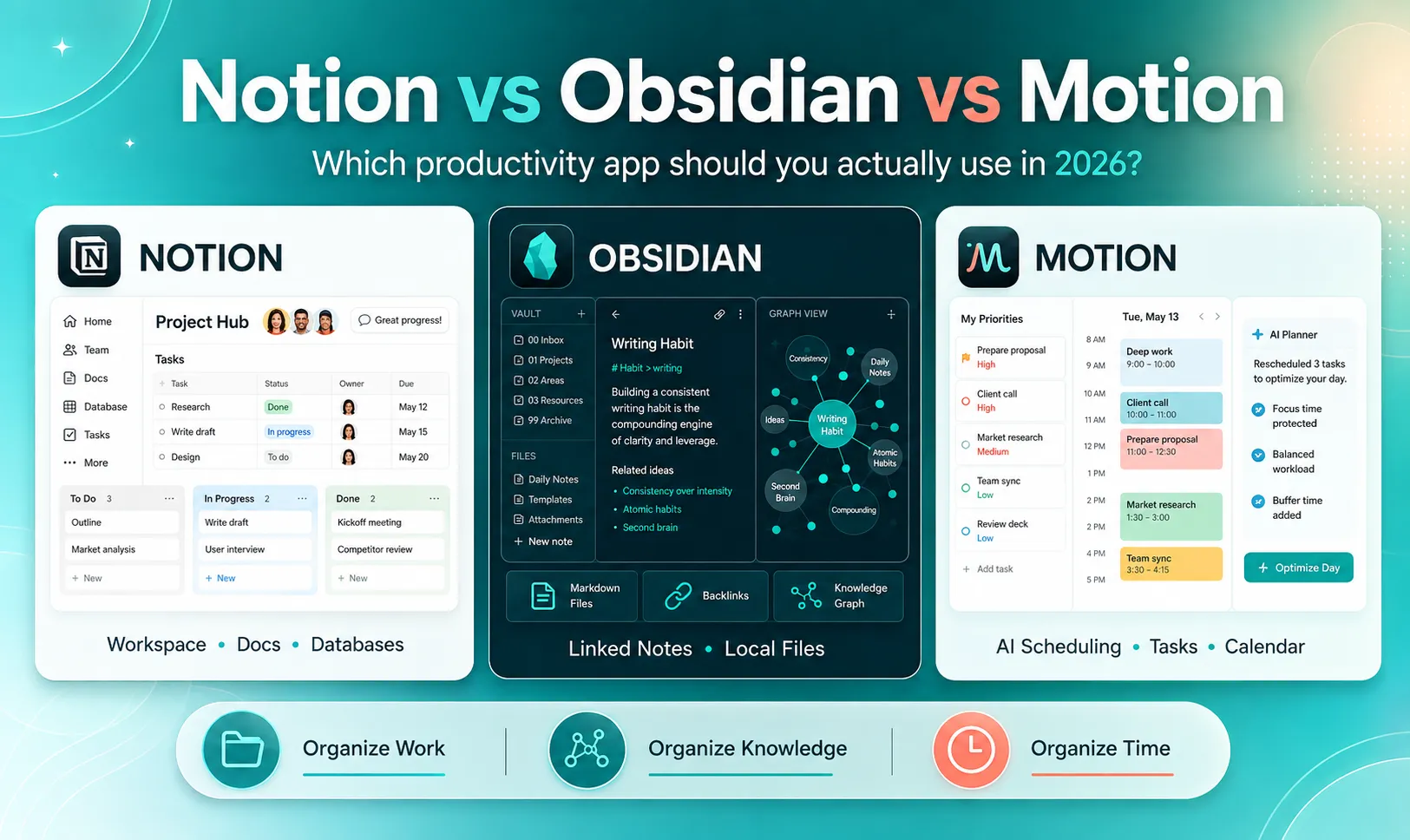 Article cover 4: Notion vs Obsidian vs Motion in 2026: Which Productivity App Should You Actually Use?